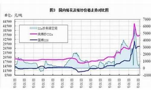 棉花期货夜市(棉花期货夜盘交易时间)_https://www.0bk8.com_螺纹钢期货_第1张