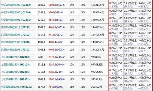 股指期货手续费(股指期货手续费一览表)_https://www.0bk8.com_国际期货_第1张