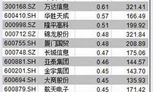 大麦财经中证500期货EIA直播间喊单(大麦理财理财官网)_https://www.0bk8.com_国际期货_第1张