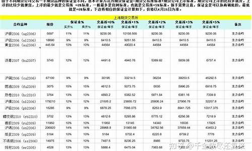 大麦财经早稻期货保证金查询(早稻期货行情)_https://www.0bk8.com_期货行情_第1张