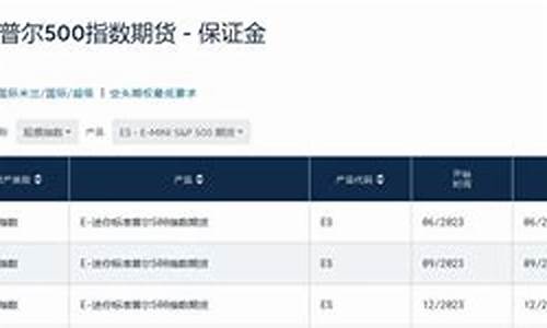 2025标普保证金(保证金标准)_https://www.0bk8.com_黄金期货_第1张